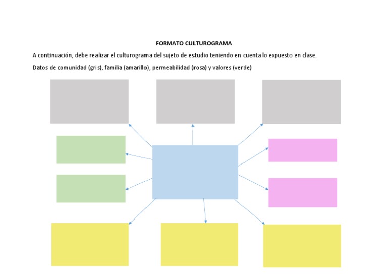 3.2 Formato Culturograma | PDF