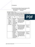 Tugas 2. Analisis Materi Pembelajaran 3.4