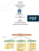 Peta Konsep Modul 1-12 PKN Maarif