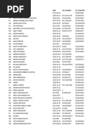 NO Nama - Customer DOB TLP - Rumah TLP - Kantor