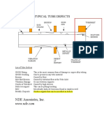 Typical Tubes Defect