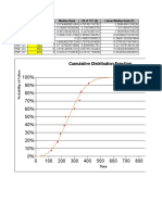 Reliability Calculations For Weibull