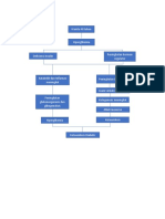 Mind Mapping Ketoasidosis Diabetik