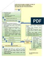 Alur Penanganan Pasien Suspek Covid 2