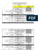 RPT Tahun 3 2021