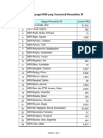 Data Agregat WNI Yang Tercatat Di Perwakilan RI: Halaman 1 Dari 7