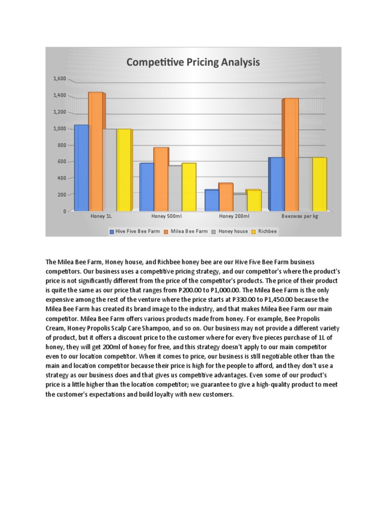 Competitive Pricing Analysis | PDF