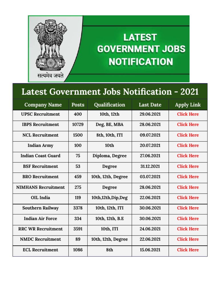 Latest Government Jobs Notification PDF Students Science