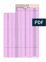 Sacred Heart Kindergarten, Nashik Interaction Schedule List 2019-20