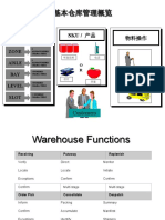 Chapter 8 Warehouse Management