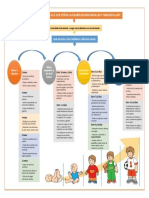 Mapa Conceptual #1-Desarrollo Emocional