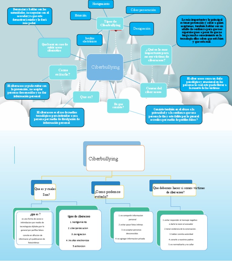 Mapa Mental y Mapa Conceptual | PDF | Acoso cibernético | Agresión