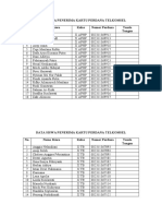 DATA SISWA PENERIMA KARTU PERDANA TELKOMSEL Kampus 2