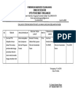 Evaluasi Perubahan SK