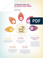 Infografia Enfoque de Ciclo de Vida