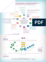 Infografia Modelos de Pensamiento EC