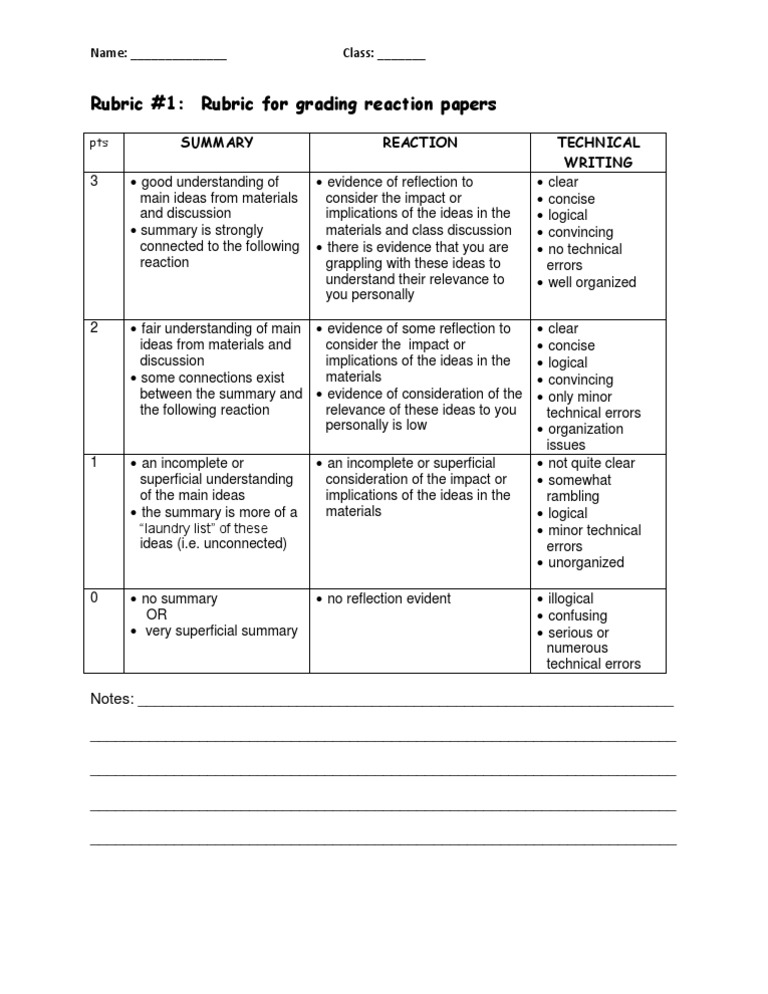 Movie reaction paper rubric image