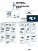 Struktur Organigram LDK Ukdm Upi Kampus Cibiru 2020-2021