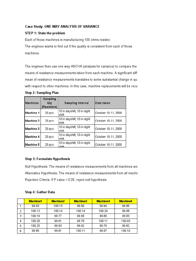One-Way ANOVA Case Study on Resistor Quality | PDF | Analysis Of ...