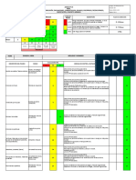 IPERC Obras Civiles