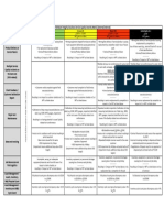 Appendix B. Service Quality Severity Matrix