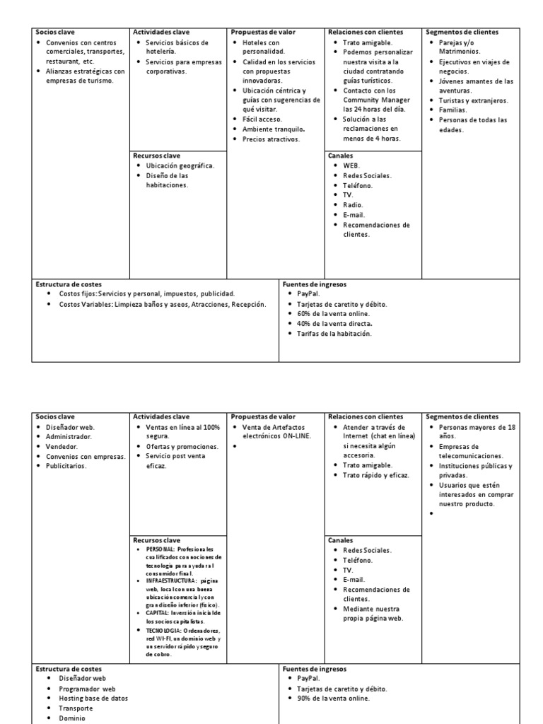 Modelocanvashotel 180917223523 | PDF | Internet | Turismo