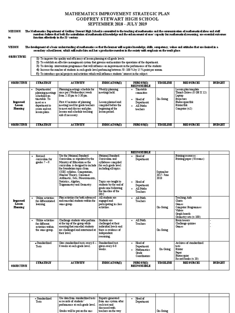 Mathematics Improvement Strategic Plan | PDF | Lesson Plan | Teachers