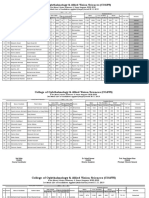 Second Merit List of B.SC - Hons. Vision Sciences For The Session 2020 2023