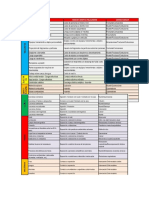 Lista de Peligros y Riesgos