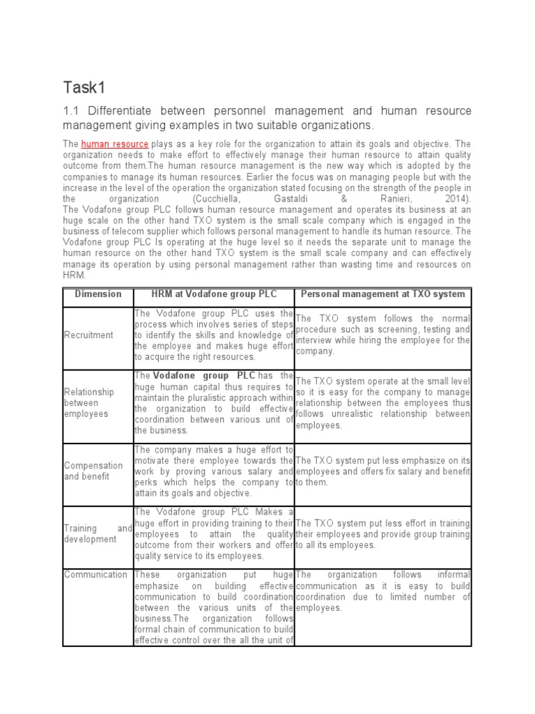 HRM vs Personnel Management at Vodafone | PDF | Human Resource ...