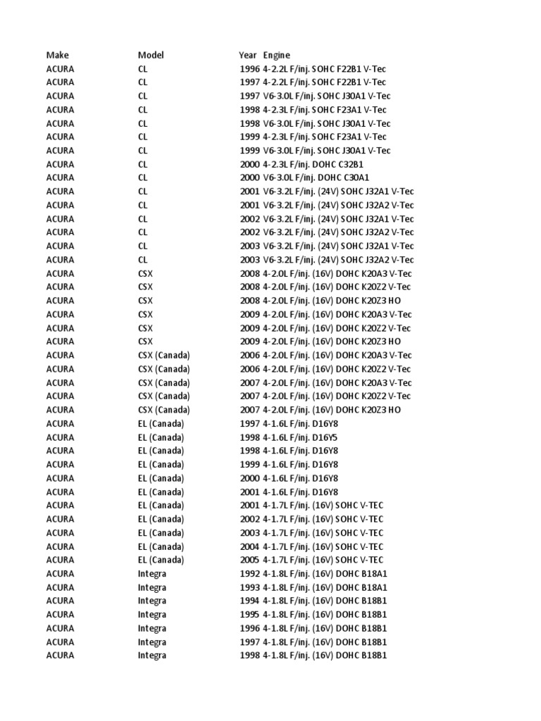 Autolite and Fram Part Numbers PDF Pickup Truck Dodge