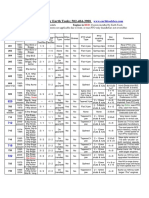 Bcs Model Chart: by Earth Tools 502-484-3988 Notes