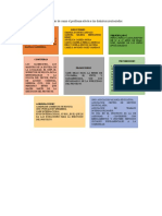 Estructura Analítica Del Proyecto