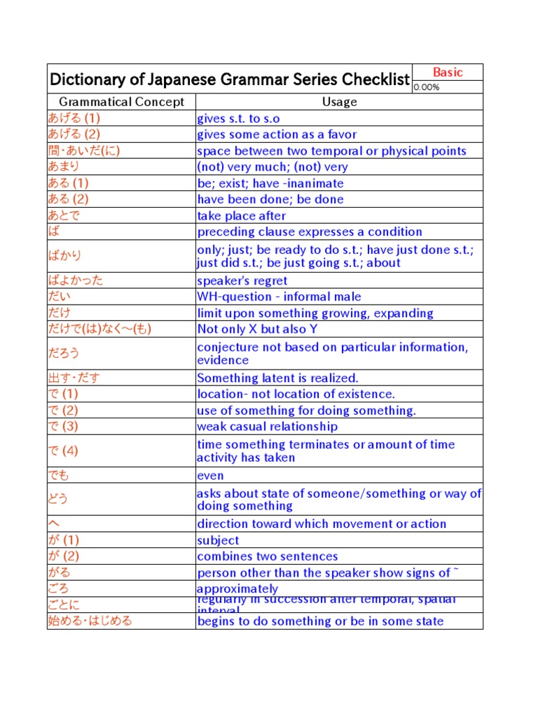 Dictionary of Japanese Grammar Series Checklist: Grammatical Concept ...