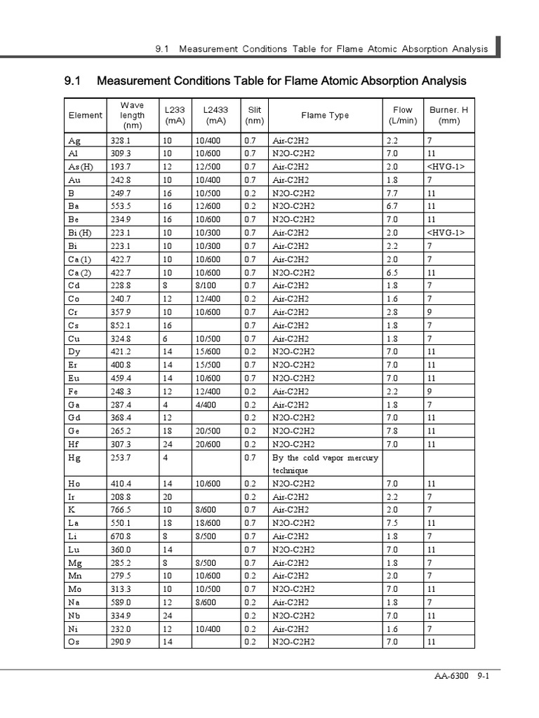 INSTRUCTION MANUAL Shimadzu Atomic Absorption Spectrophotometer AA
