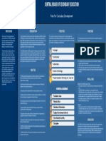 Role For Curriculum Development: Functions Structure Background