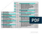 Checkliste Für Präsentationen