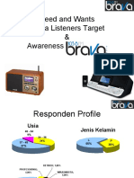 Need and Wants Brava Listeners Target & Awareness