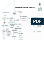 Mapa Conceptual 