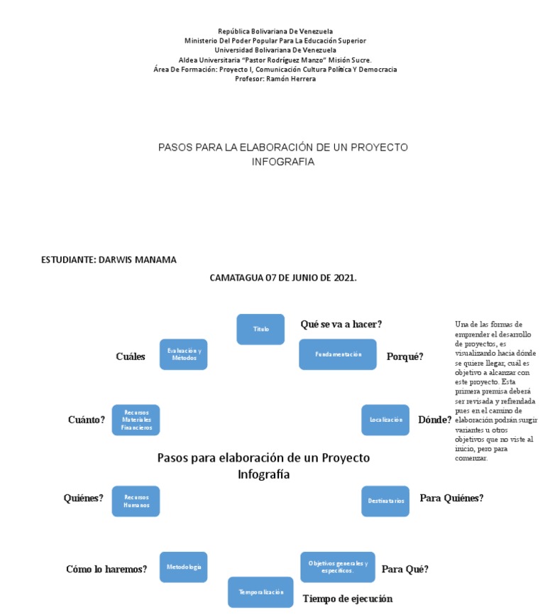 Pasos para Elaboracion de Un Proyecto Infografia | PDF | La naturaleza ...