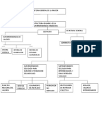 Mapa Conceptual Actividad 3