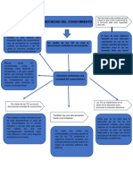 Mapa Conceptual Removed