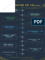 Inicios de La Evolucion de La Tierra