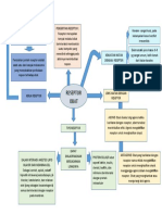 Mind Mapping Reseptor Obat