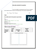 Matlab Codes and Plots For Equations Step 1:: The Matlab Code For This Equation Is Given Below