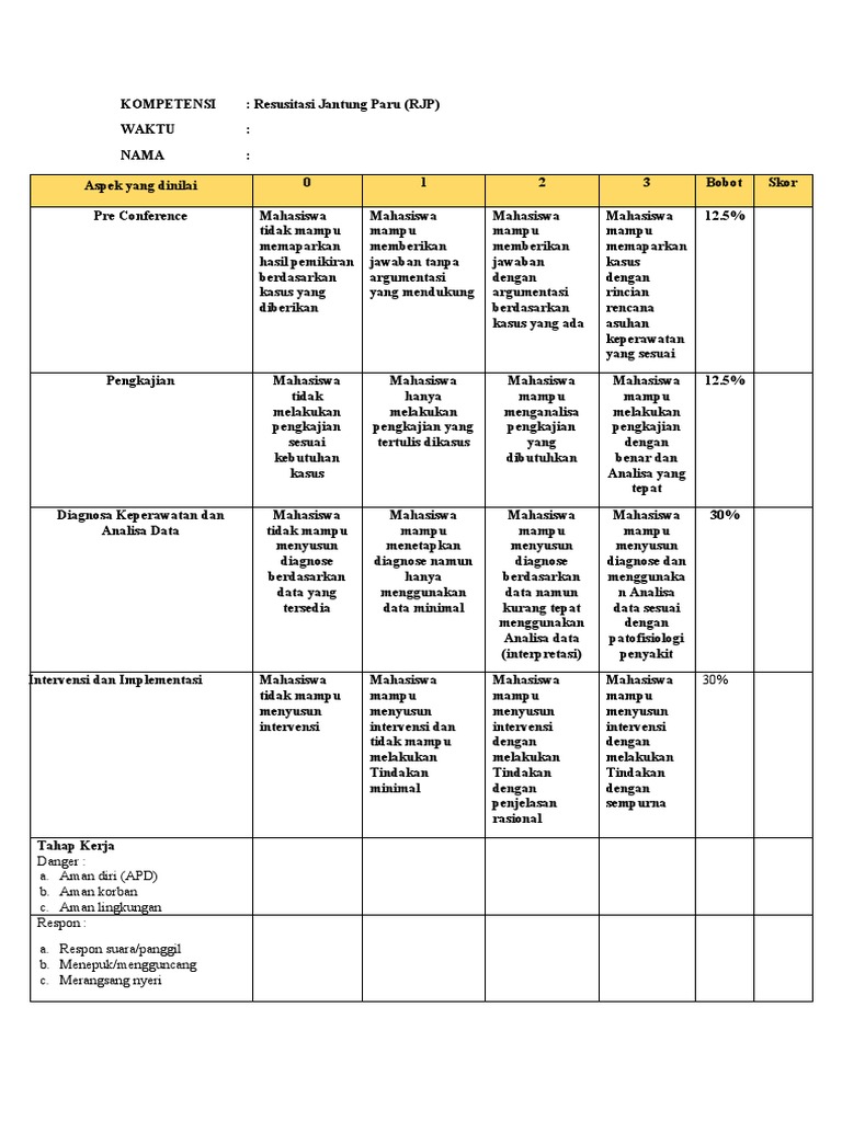 Evaluasi Kompetensi RJP Keperawatan | PDF