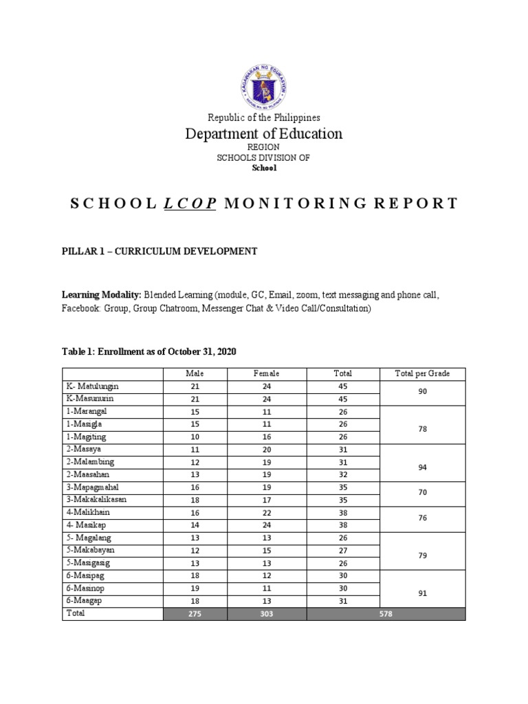 Philippines School Monitoring Report 2020 | PDF | Communication ...