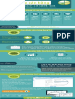 The Diem Can Bang IHCM Infographics