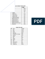 Target KBKP Per Unit