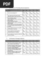 I. Level of Barriers in ICT Knowledge, Skills, and Competencies No ICT Knowledge, Skills and Competency Barriers SDA DA N A SA